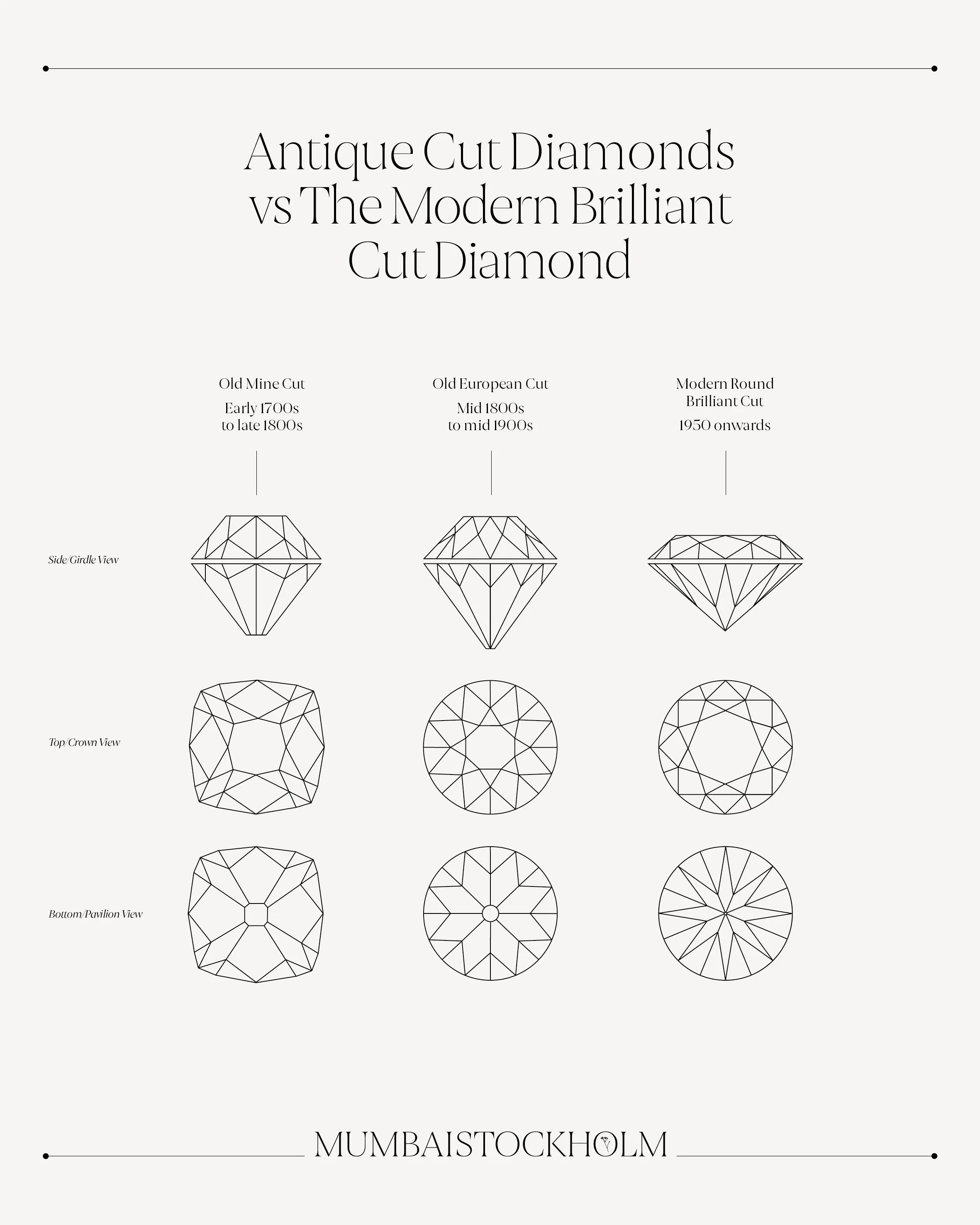 Gemstone Poster - Antique Cut Diamonds